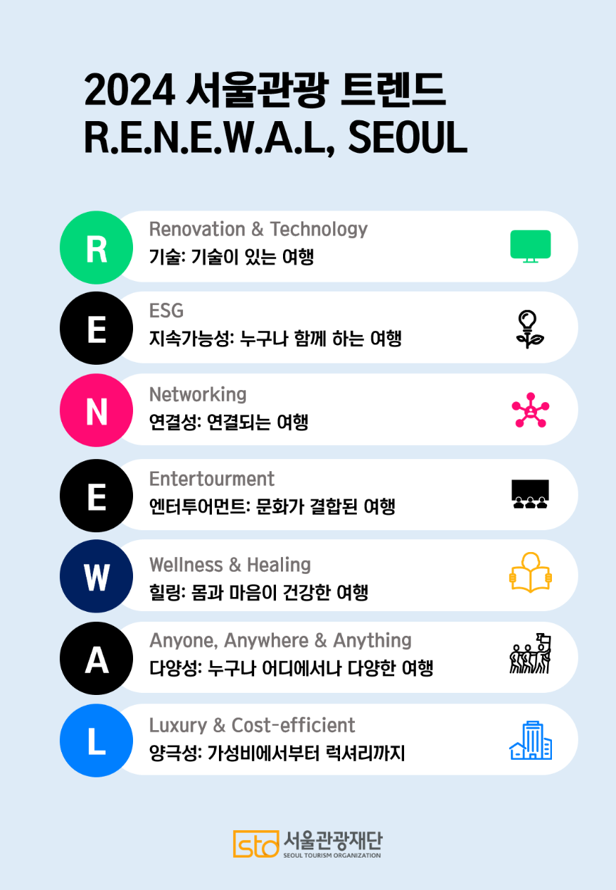 (사진) 2024년 서울관광트렌드 RENEWAL, SEOUL.png